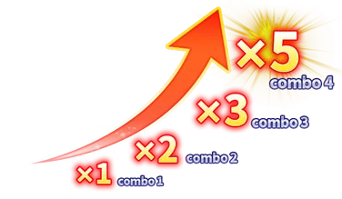 Super Ace Slot Game - Combo Multiplier