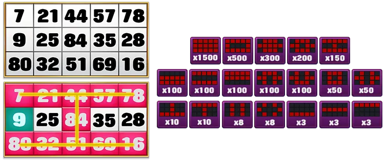 Jili arcade games  - The candyland  Bingo