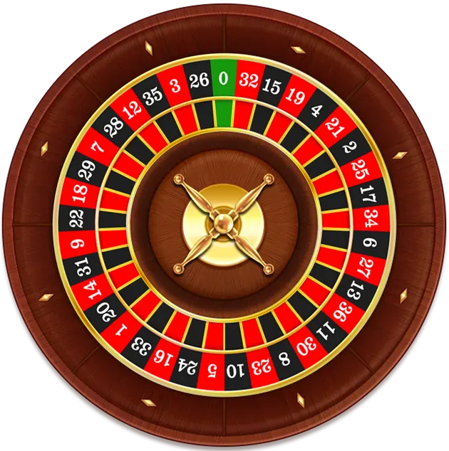 Lucky Roulette