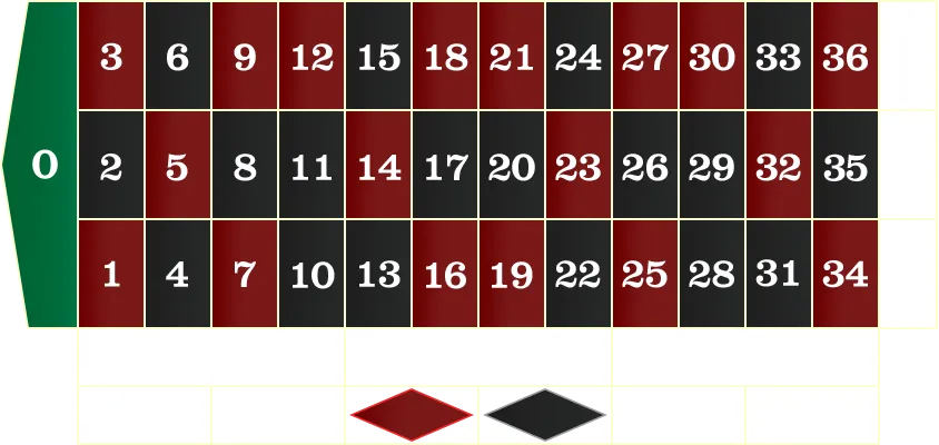 JILI Lucky Roulette board bet paytable