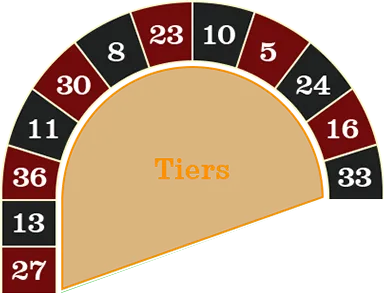 Lucky Roulette circle bet paytable