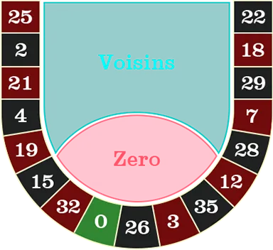 Lucky Roulette circle bet paytable