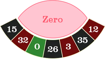 Lucky Roulette circle bet paytable
